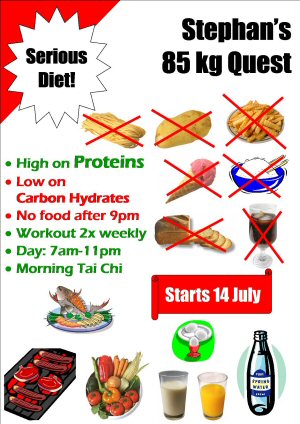 diet pipe dream