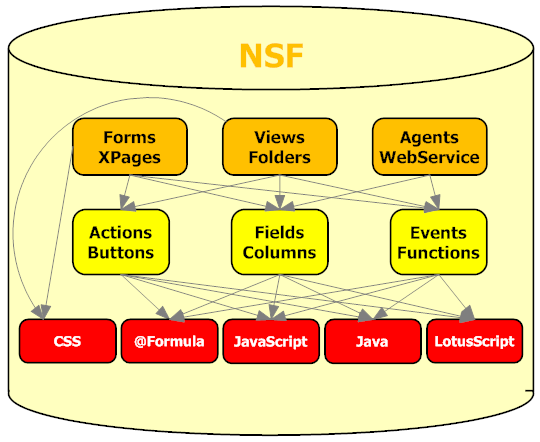 NSFSoftwareEstimates.png