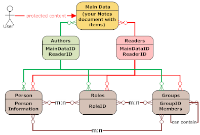 RelationalAccessControl400.png