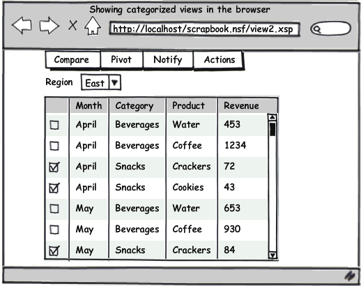 Single Category View with Dropdown combo