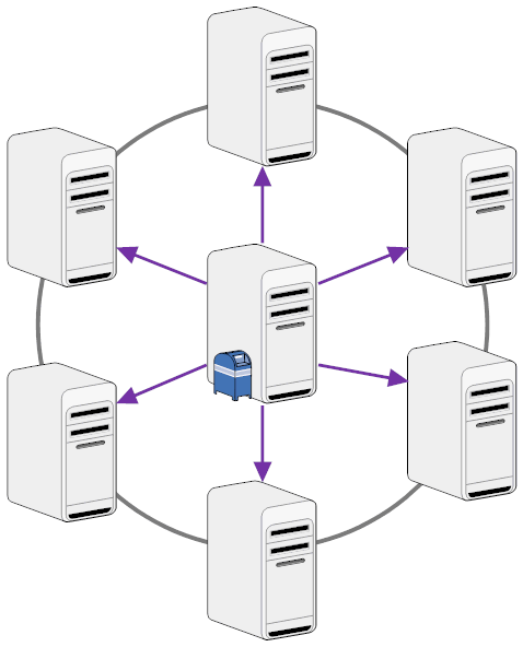 Hub Spoke Replication