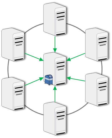 Spoke Hub Replication