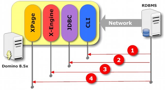 A complete system test has 4 phases