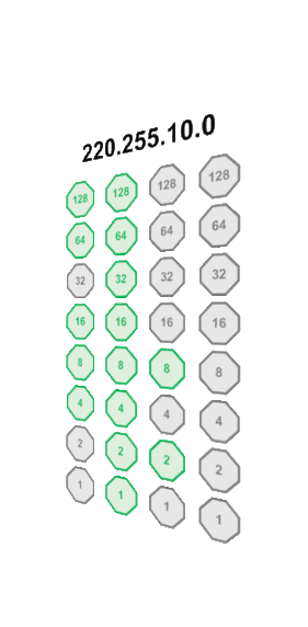 A more complex netmask