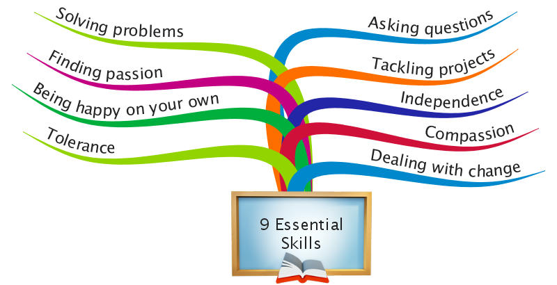 9 essential skills