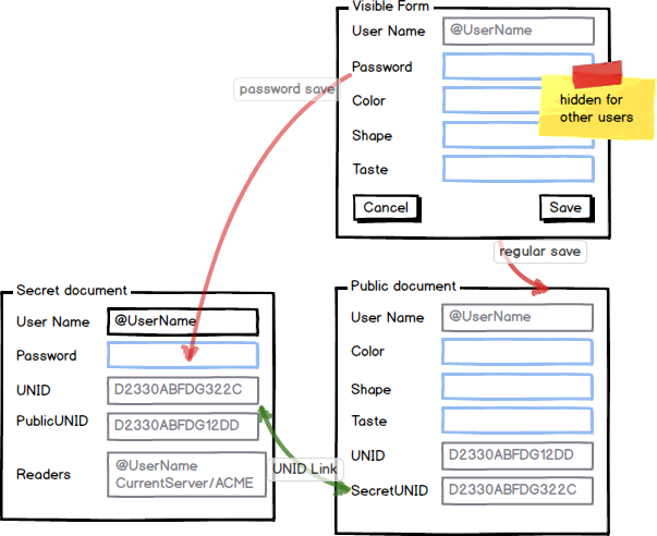 Use 2 documents to store 2 sets of information security requirements