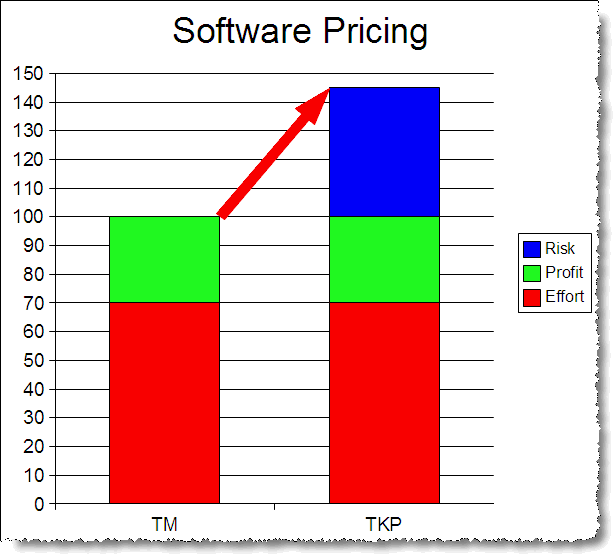 Price with risk Price with risk
