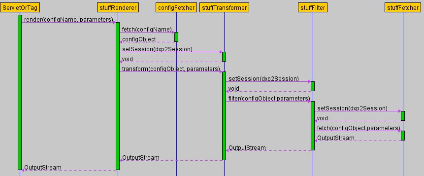 Sequence Diagram Sequence Diagram