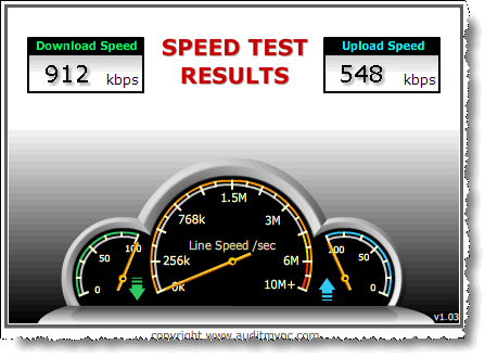 Speed Test Results Speed Test Results