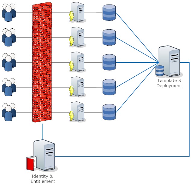 Multi-Instance architecture