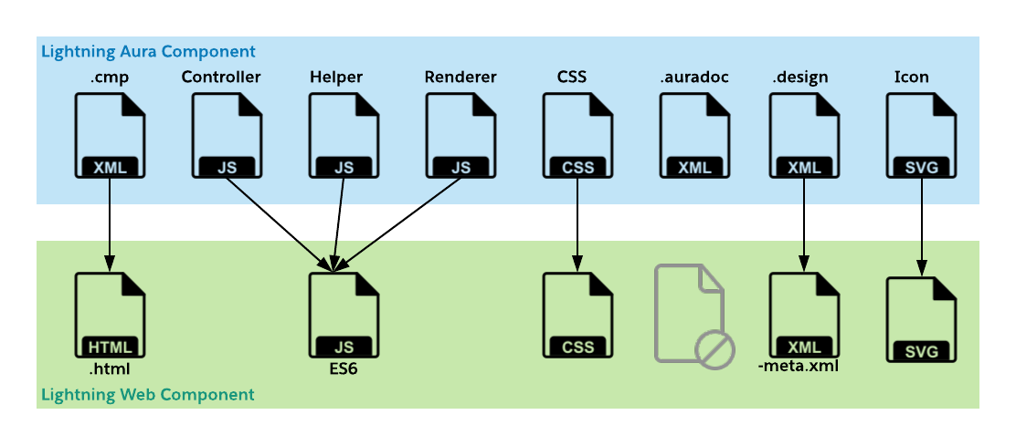 The new file structure 4 instead of 8 files